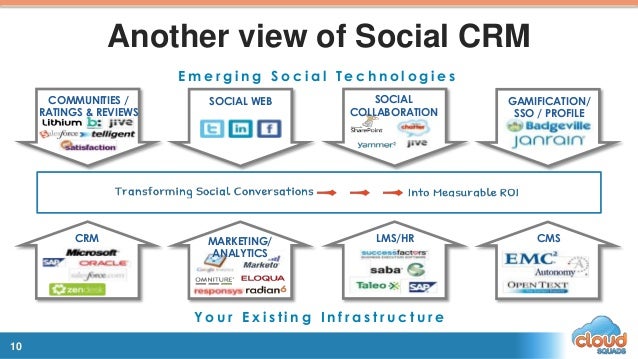 social media crm tool customer relationship management case study pdf